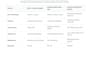 build a custom node js web application with ai integration